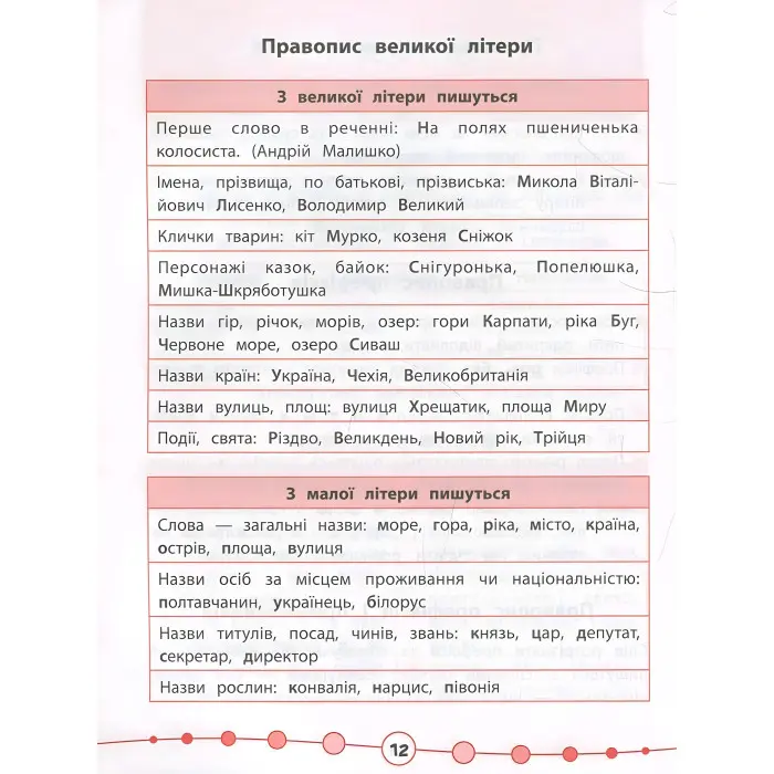 Я відмінник!. Українська мова. Тести. 3 клас