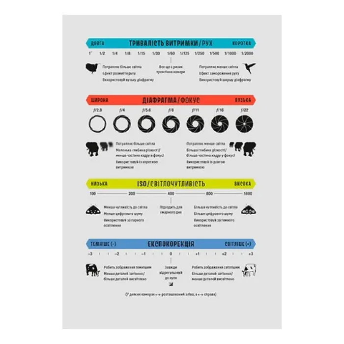 Як знімати неймовірні фотографії. Генрі Керол