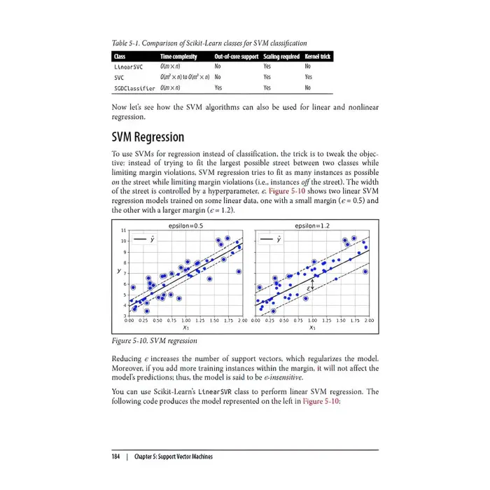 Hands-On Machine Learning with Scikit-Learn, Keras, and TensorFlow.  Aurélien Géron. 3rd Edition.