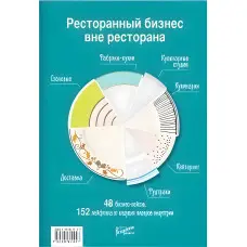 Ресторанний бізнес поза рестораном