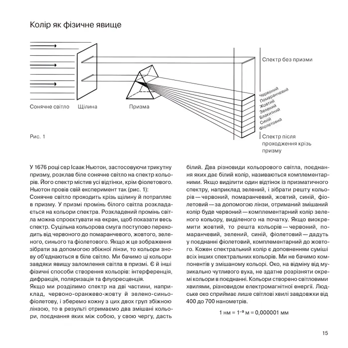 Мистецтво кольору. Суб’єктивний досвід і об’єктивне пізнання як шлях до мистецтва. Йоганнес Іттен