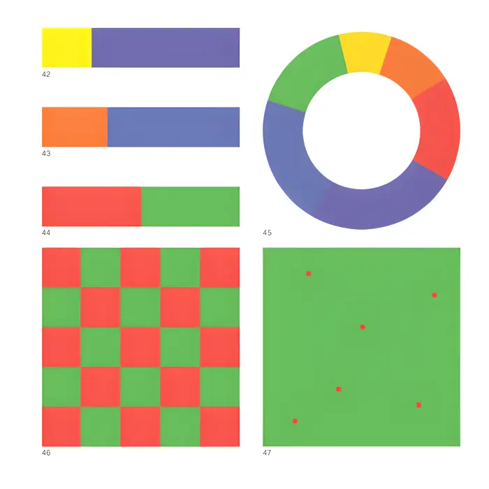 Мистецтво кольору. Суб’єктивний досвід і об’єктивне пізнання як шлях до мистецтва. Йоганнес Іттен