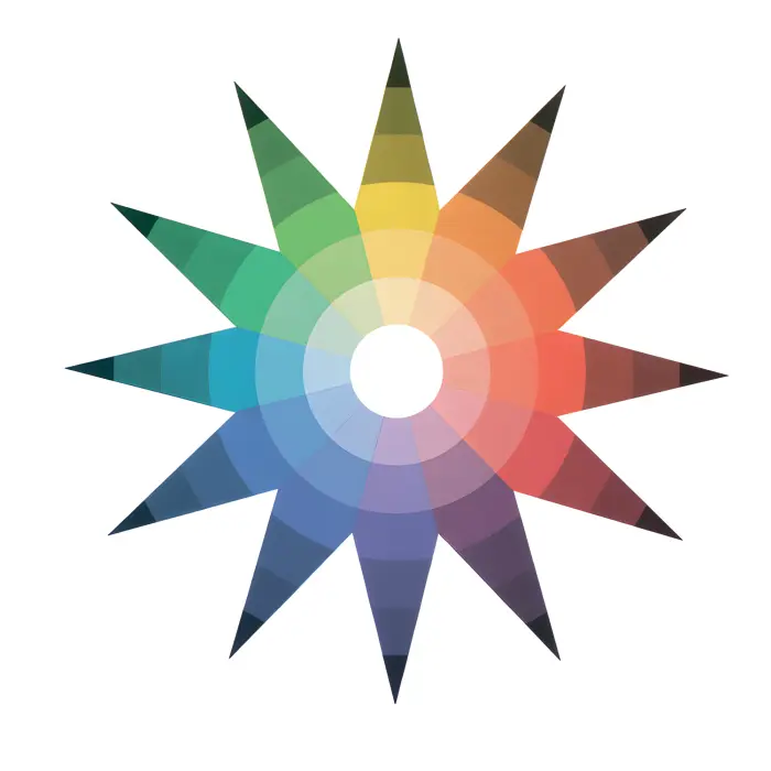 Мистецтво кольору. Суб’єктивний досвід і об’єктивне пізнання як шлях до мистецтва. Йоганнес Іттен