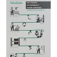 Як оцінити ощадливість вашої компанії. Практичний посібник