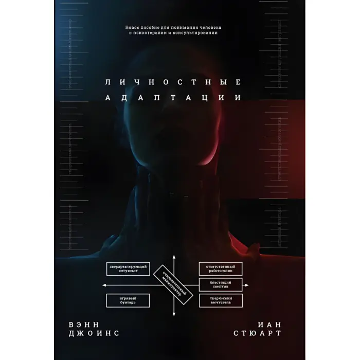 Особистісні адаптації. Допомога з розуміння людини. Джоїнс Венн