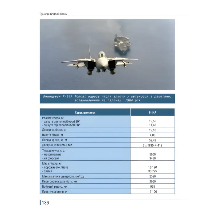 Сучасні бойові літаки. Ілюстрована енциклопедія. Андрій Харук