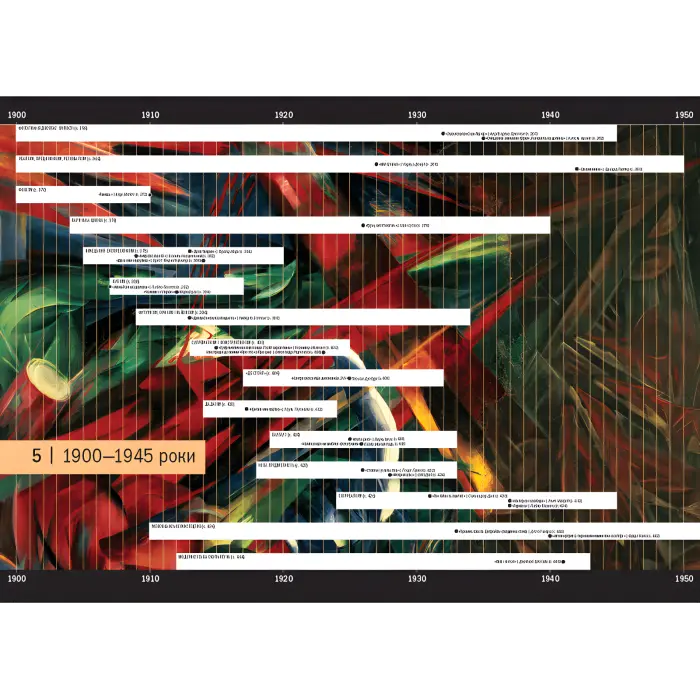 Історія мистецтва від найдавніших часів до сьогодення. Фартінг Стівен