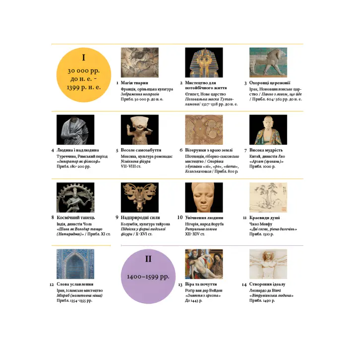 Мистецтво без таємниць. Метью Вілсон